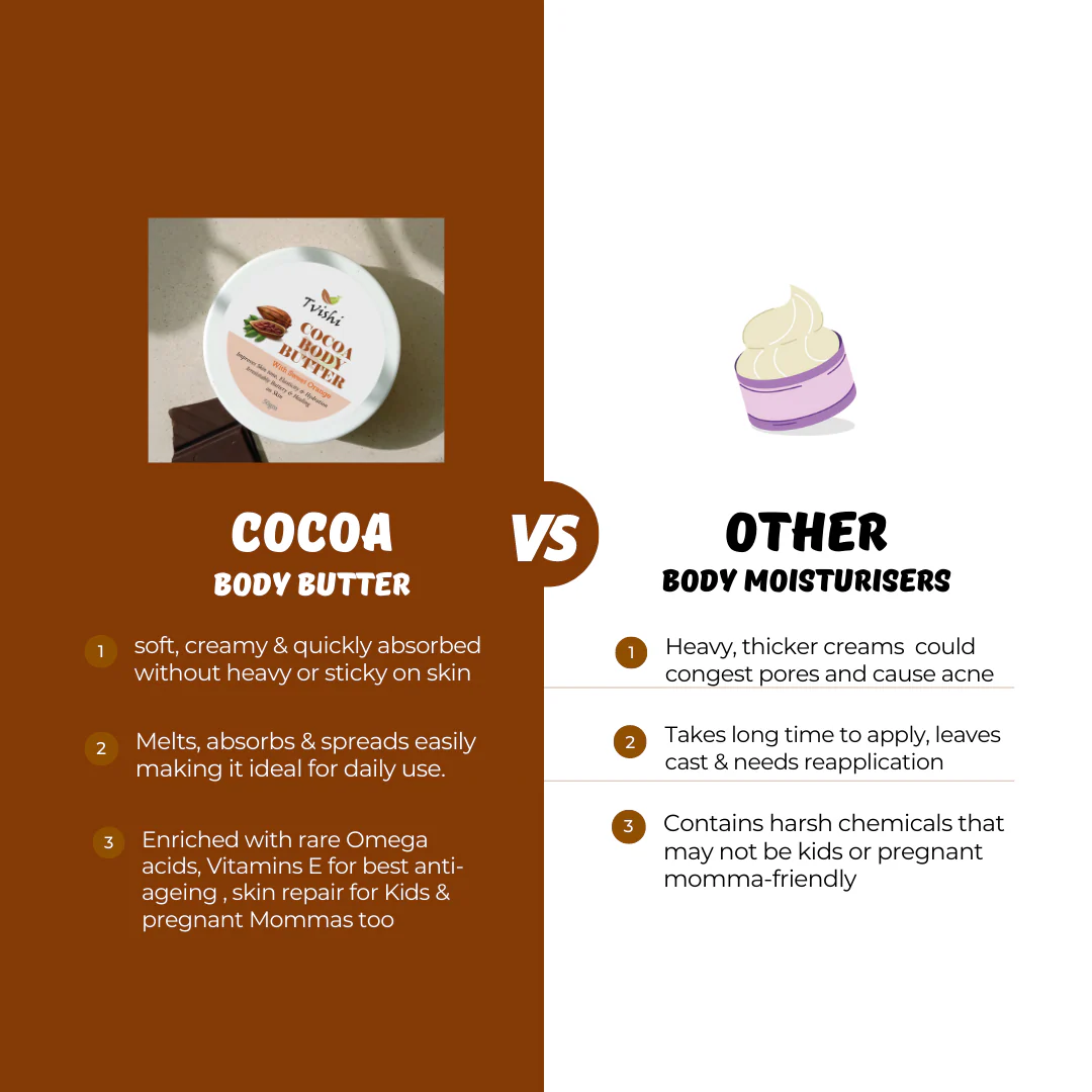 Cocoa Body Butter Dry skin - Image 5