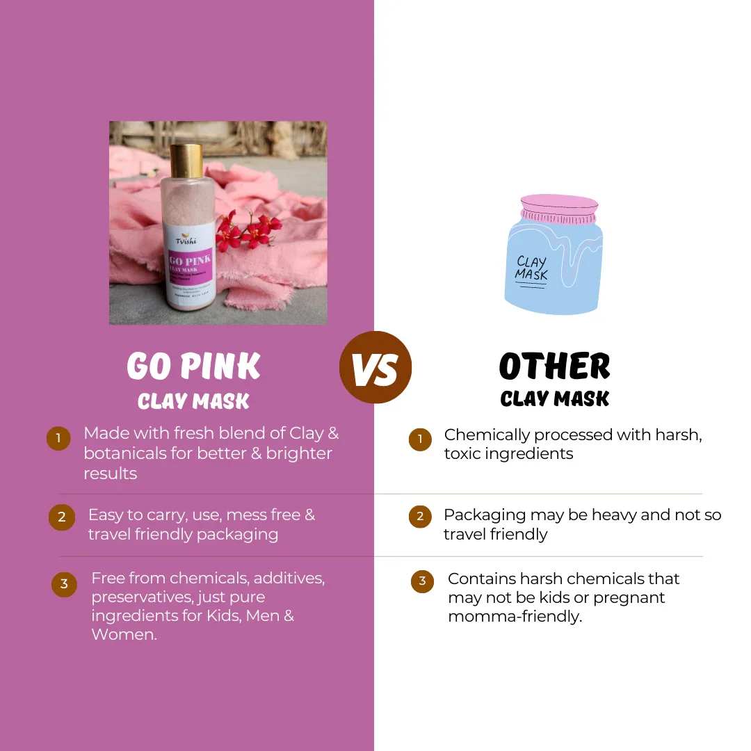 Go Pink Clay Mask 50 Gms - Image 5