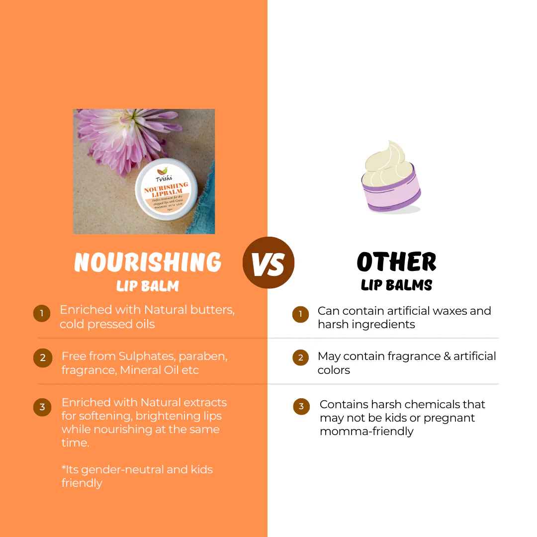 Nourishing Lipbalm 6 Gms - Image 5