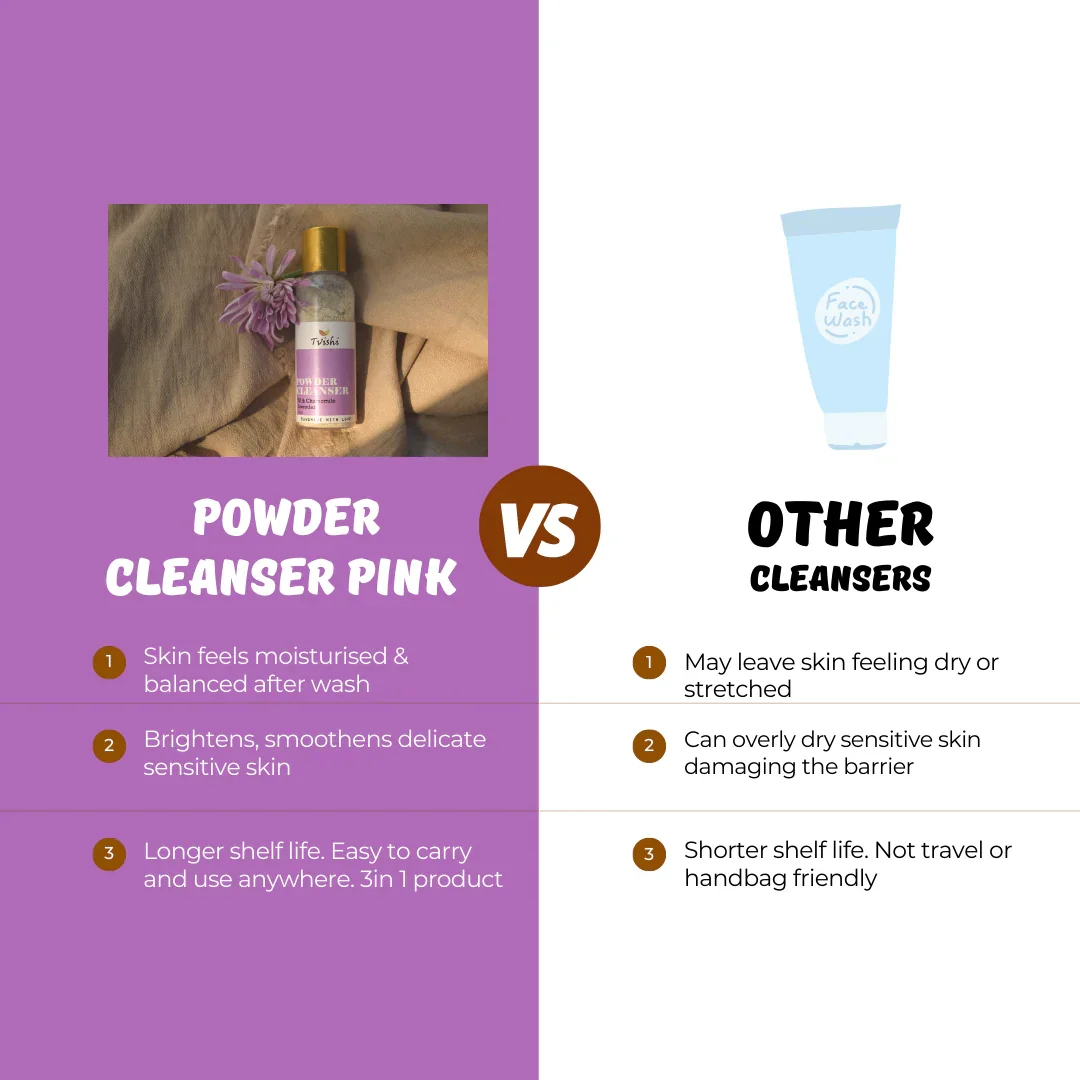 Powder Cleanser - Image 5